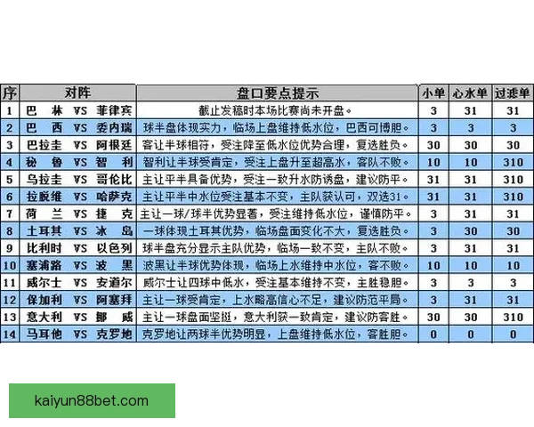 世界杯体育竞猜预测趋势分析与投注技巧全面解读助赢未来赛果走势