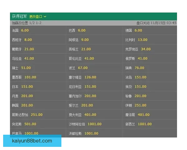 世界杯竞猜高赔率平台推荐 轻松赚取丰厚回报的最佳选择