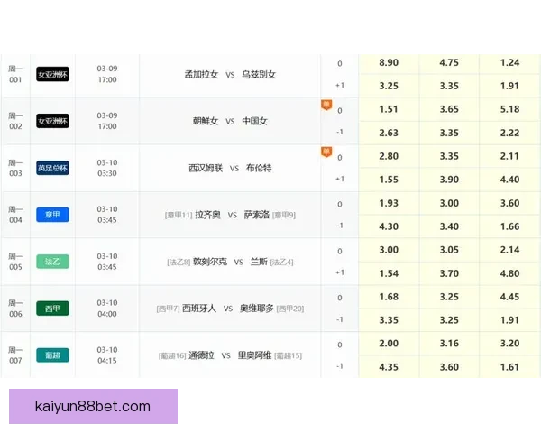 最全足球赛事竞猜平台推荐与投注技巧解析指南